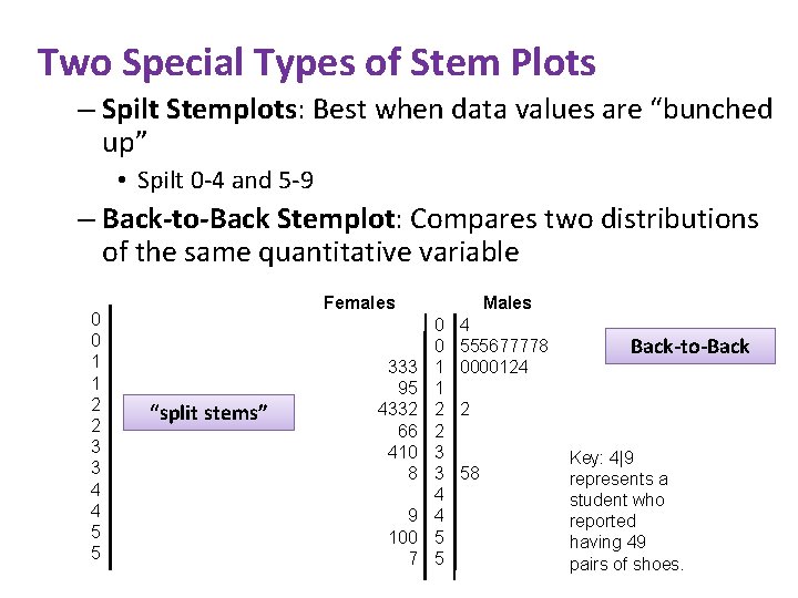 Two Special Types of Stem Plots – Spilt Stemplots: Best when data values are