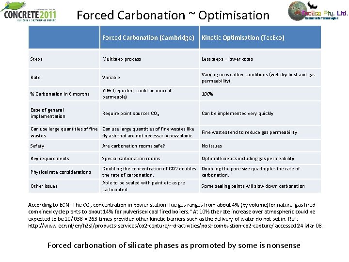 Forced Carbonation ~ Optimisation Forced Carbonation (Cambridge) Kinetic Optimisation (Tec. Eco) Steps Multistep process