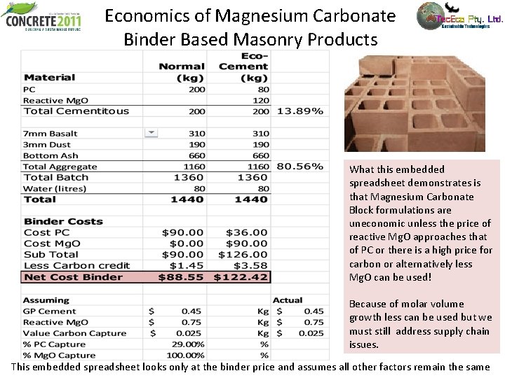 Economics of Magnesium Carbonate Binder Based Masonry Products What this embedded spreadsheet demonstrates is