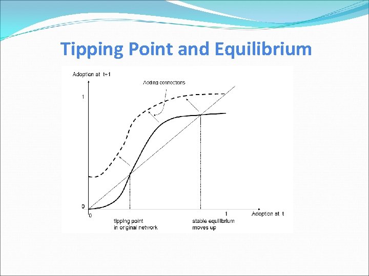 Tipping Point and Equilibrium 