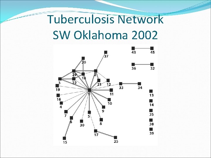 Tuberculosis Network SW Oklahoma 2002 