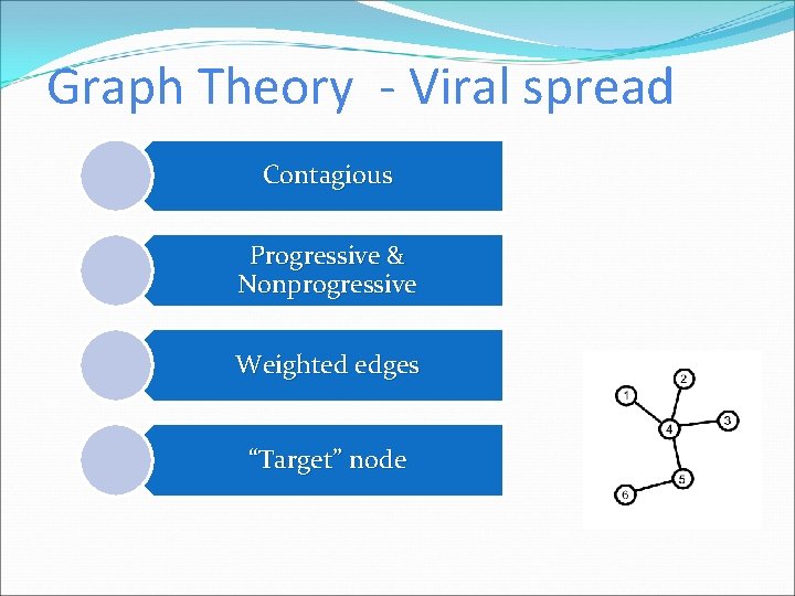 Graph Theory - Viral spread Contagious Progressive & Nonprogressive Weighted edges “Target” node 