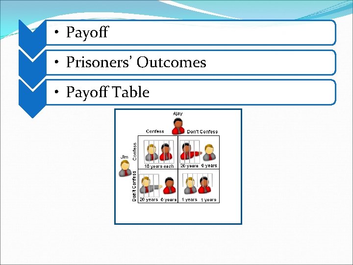  • Payoff • Prisoners’ Outcomes • Payoff Table 