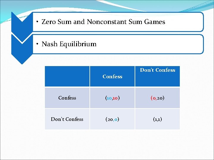  • Zero Sum and Nonconstant Sum Games • Nash Equilibrium Confess Don’t Confess