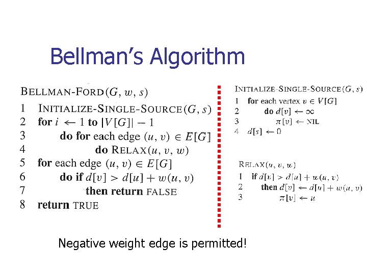 Bellman’s Algorithm Negative weight edge is permitted! 
