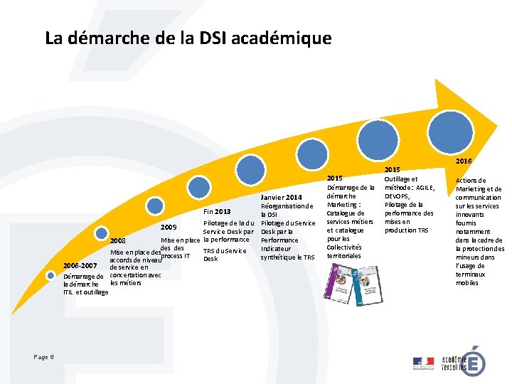 La démarche de la DSI académique 2015 Janvier 2014 Fin 2013 Pilotage de la