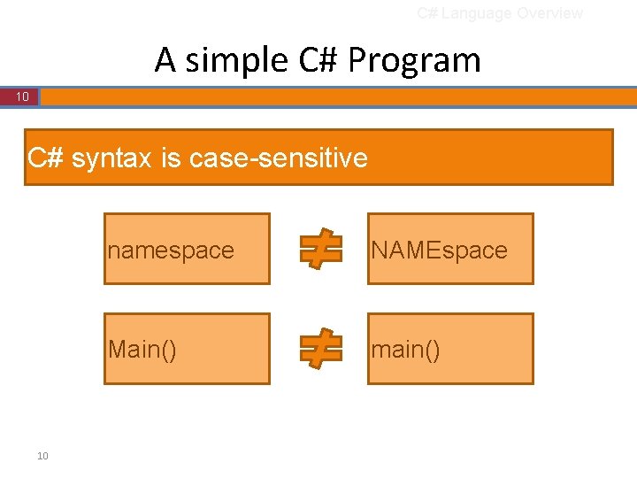 C# Language Overview A simple C# Program 10 C# syntax is case-sensitive 10 namespace C# Language Overview A simple C# Program 10 C# syntax is case-sensitive 10 namespace