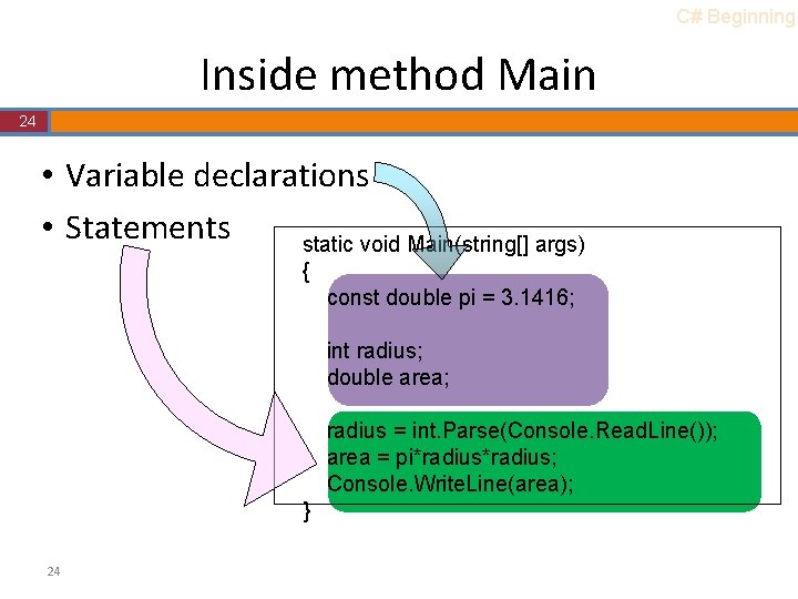 C# Beginning Inside method Main 24 • Variable declarations • Statements static void Main(string[]