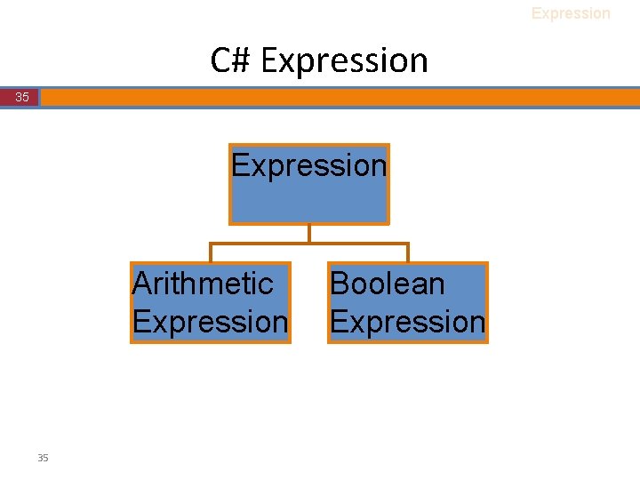 Expression C# Expression 35 Expression Arithmetic Expression 35 Boolean Expression Expression C# Expression 35 Expression Arithmetic Expression 35 Boolean Expression