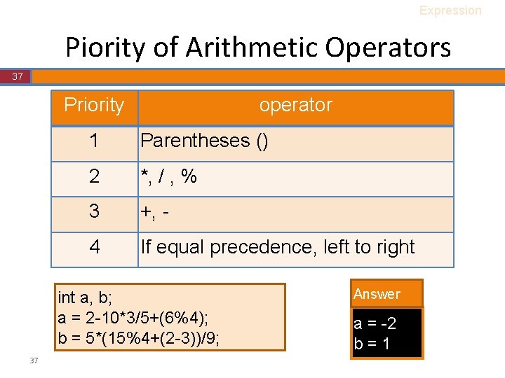 Expression Piority of Arithmetic Operators 37 Priority operator 1 Parentheses () 2 *, / Expression Piority of Arithmetic Operators 37 Priority operator 1 Parentheses () 2 *, /