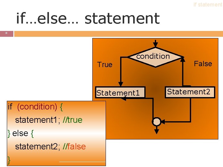 if statement if…else… statement * * condition True Statement 1 if (condition) { statement if statement if…else… statement * * condition True Statement 1 if (condition) { statement