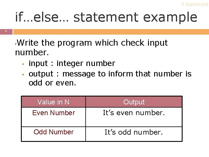 if statement if…else… statement example * * Write the program which check input number. if statement if…else… statement example * * Write the program which check input number.