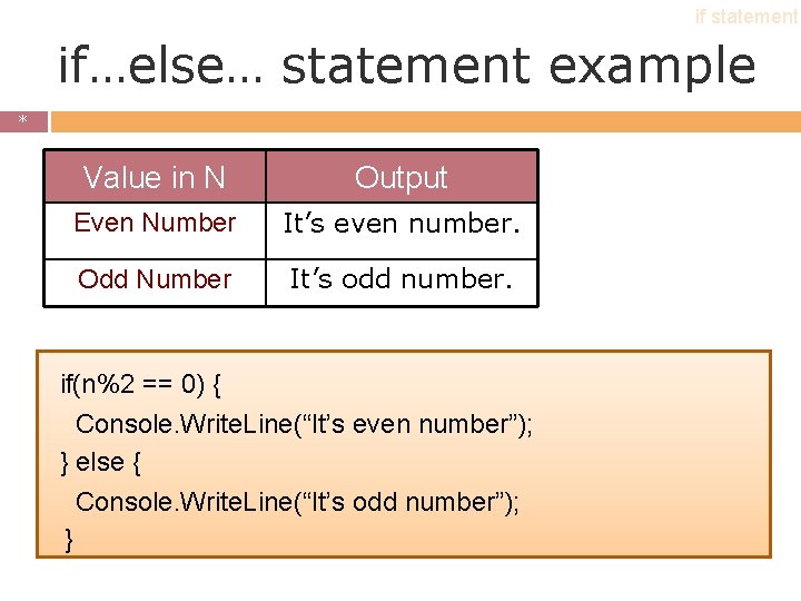 if statement if…else… statement example * * Value in N Output Even Number It’s if statement if…else… statement example * * Value in N Output Even Number It’s