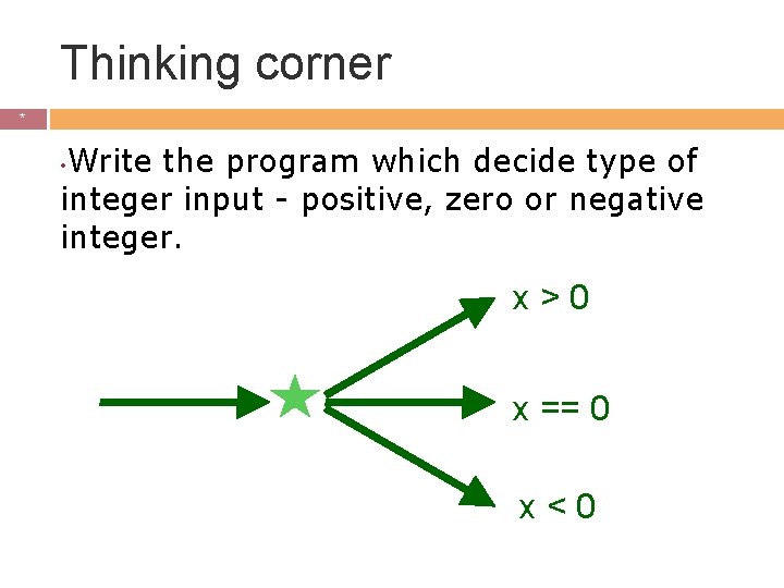 Thinking corner * * Write the program which decide type of integer input - Thinking corner * * Write the program which decide type of integer input -