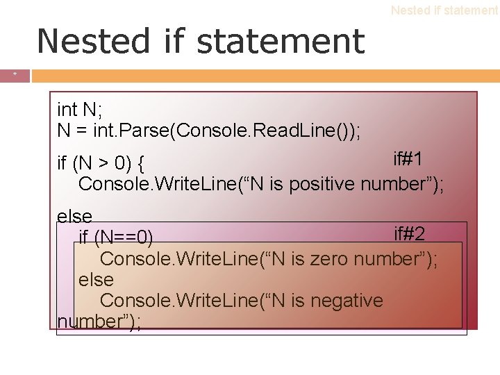 Nested if statement * * int N; N = int. Parse(Console. Read. Line()); if#1 Nested if statement * * int N; N = int. Parse(Console. Read. Line()); if#1