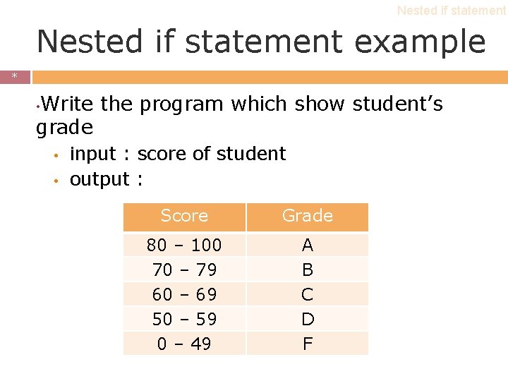 Nested if statement example * * Write the program which show student’s grade • Nested if statement example * * Write the program which show student’s grade •