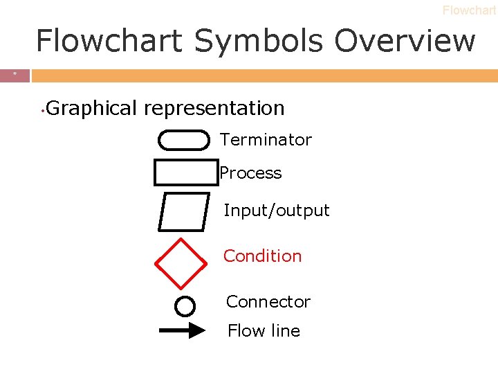 Flowchart Symbols Overview * * • Graphical representation Terminator Process Input/output Condition Connector Flow Flowchart Symbols Overview * * • Graphical representation Terminator Process Input/output Condition Connector Flow