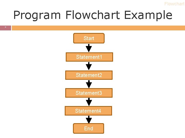 Flowchart Program Flowchart Example * * Start Statement 1 Statement 2 Statement 3 Statement Flowchart Program Flowchart Example * * Start Statement 1 Statement 2 Statement 3 Statement