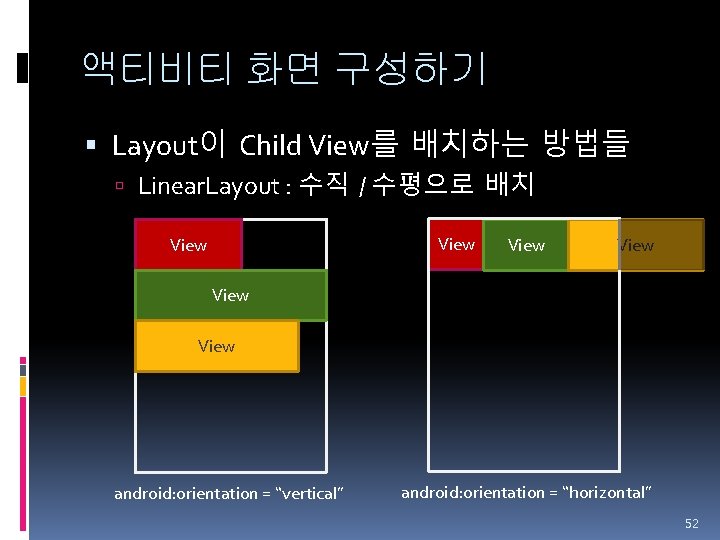 액티비티 화면 구성하기 Layout이 Child View를 배치하는 방법들 Linear. Layout : 수직 / 수평으로