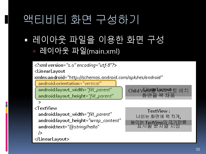 액티비티 화면 구성하기 레이아웃 파일을 이용한 화면 구성 레이아웃 파일(main. xml) <? xml version="1.