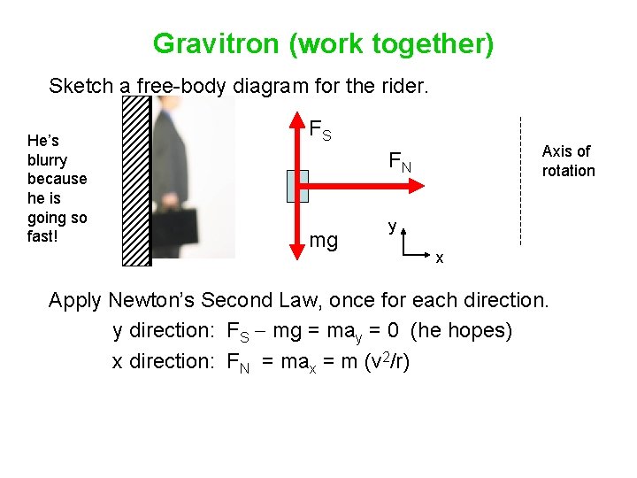 Gravitron (work together) Sketch a free-body diagram for the rider. He’s blurry because he