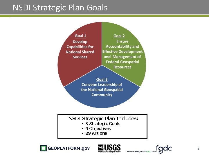NSDI Strategic Plan Goals NSDI Strategic Plan Includes: • 3 Strategic Goals • 9