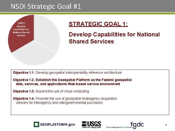 NSDI Strategic Goal #1 STRATEGIC GOAL 1: Develop Capabilities for National Shared Services Objective