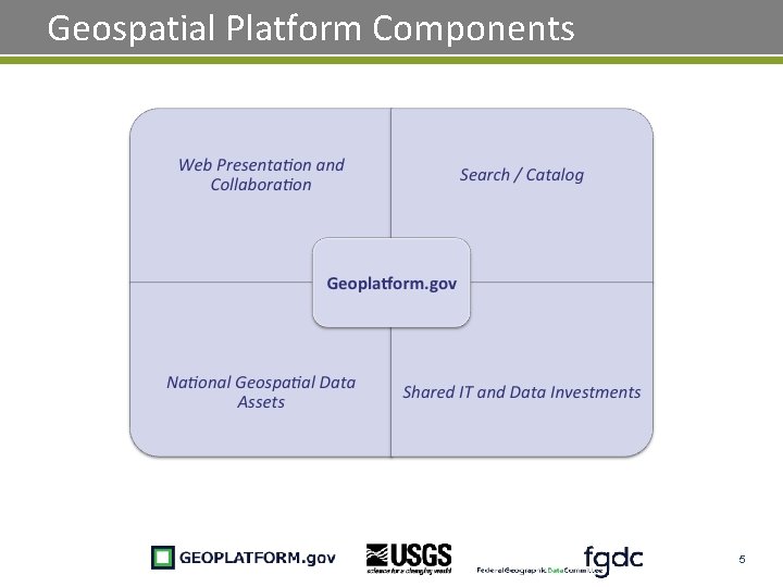 Geospatial Platform Components 5 