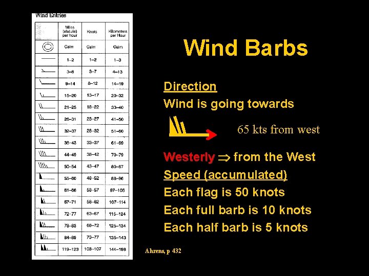 NATS 101 Lecture 3 Climate and Weather Climate