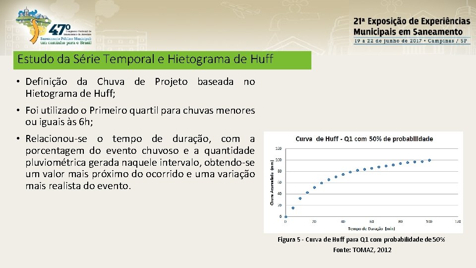 Estudo da Série Temporal e Hietograma de Huff • Definição da Chuva de Projeto