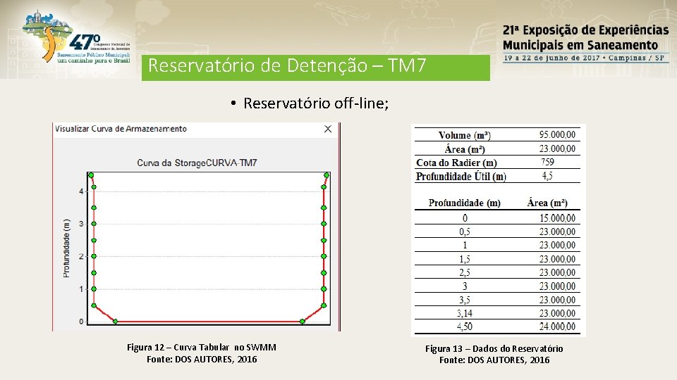 Reservatório de Detenção – TM 7 • Reservatório off-line; Figura 12 – Curva Tabular