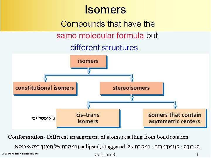 Isomers Compounds that have the same molecular formula but different structures. גיאומטריים Conformation- Different