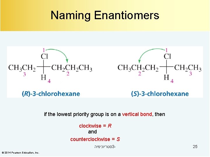 Naming Enantiomers if the lowest priority group is on a vertical bond, then clockwise