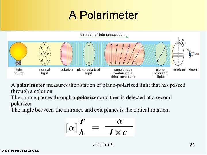 A Polarimeter סטריוכימיה 3© 2014 Pearson Education, Inc. 32 