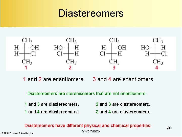 Diastereomers 1 and 2 are enantiomers. 3 and 4 are enantiomers. Diastereomers are stereoisomers