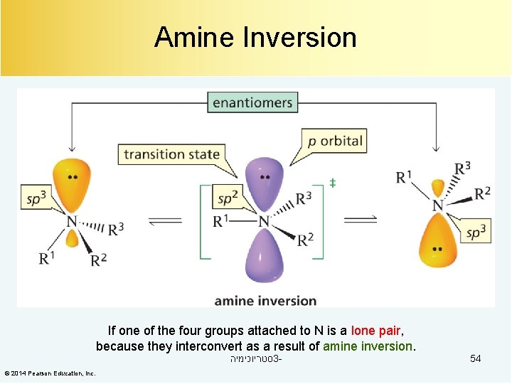 Amine Inversion If one of the four groups attached to N is a lone