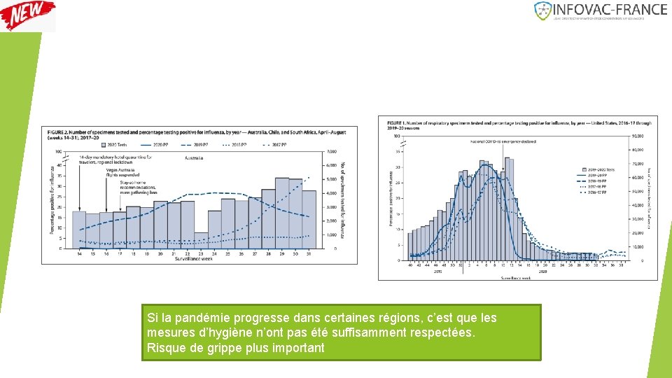 Si la pandémie progresse dans certaines régions, c’est que les mesures d’hygiène n’ont pas