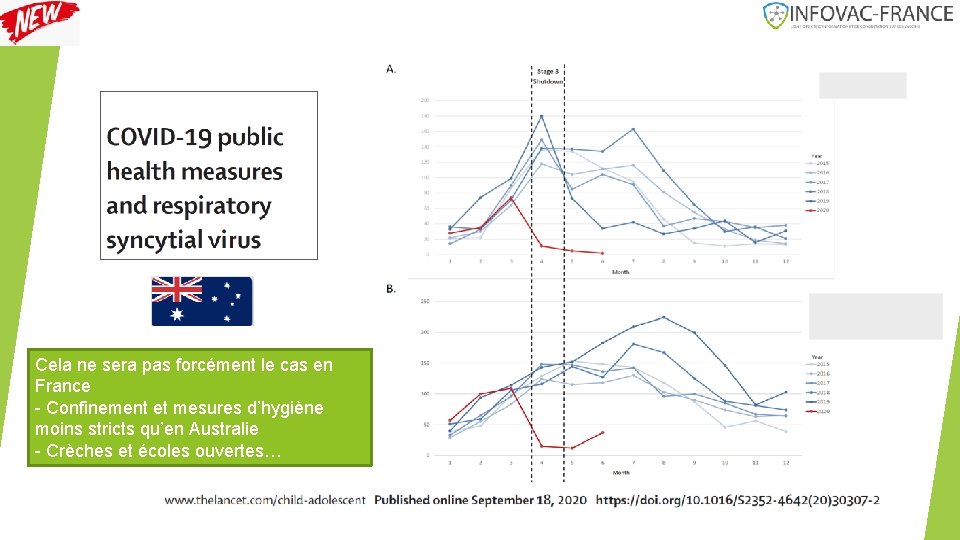 Cela ne sera pas forcément le cas en France - Confinement et mesures d’hygiène