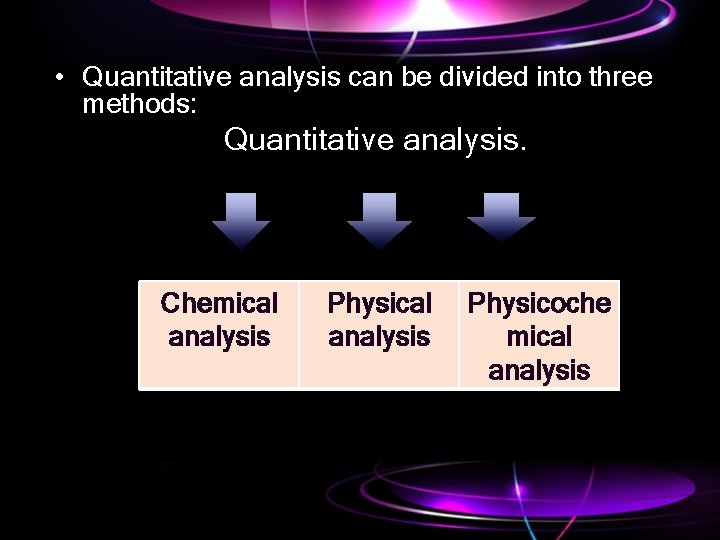  • Quantitative analysis can be divided into three methods: Quantitative analysis. Chemical analysis