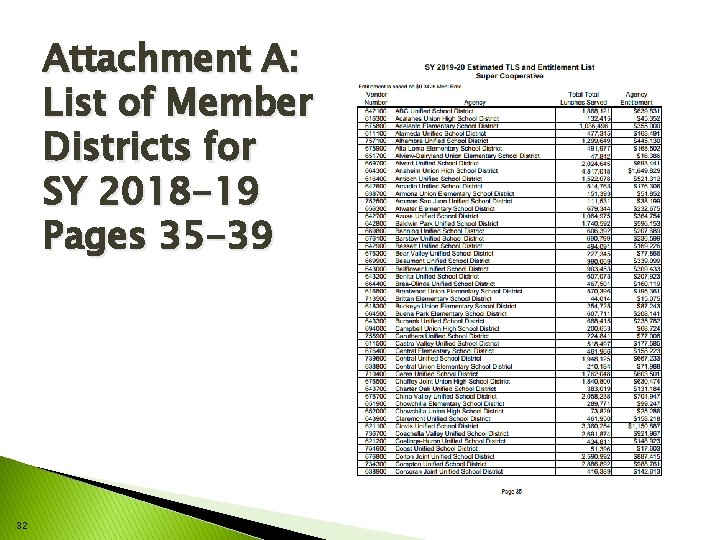 Attachment A: List of Member Districts for SY 2018 -19 Pages 35 -39 32