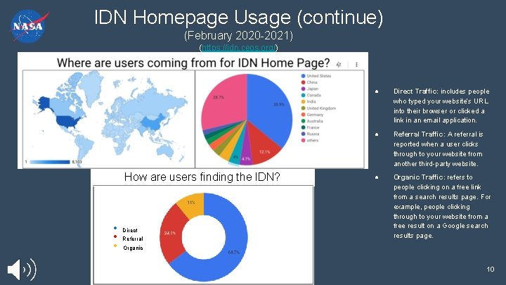 IDN Homepage Usage (continue) (February 2020 -2021) (https: //idn. ceos. org/) How are users