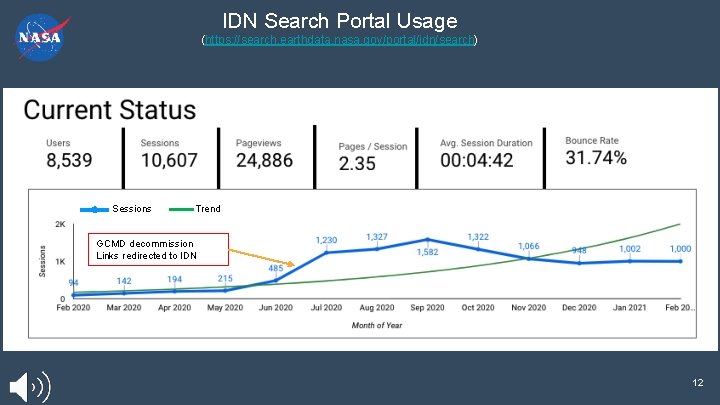 IDN Search Portal Usage (https: //search. earthdata. nasa. gov/portal/idn/search) Sessions Trend GCMD decommission Links