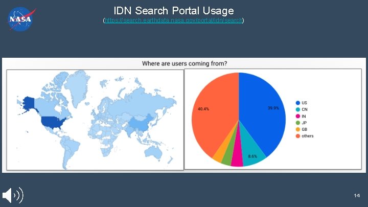 IDN Search Portal Usage (https: //search. earthdata. nasa. gov/portal/idn/search) 14 