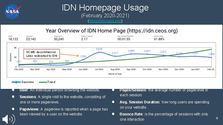 IDN Homepage Usage (February 2020 -2021) (https: //idn. ceos. org/) GCMD decommission Links redirected