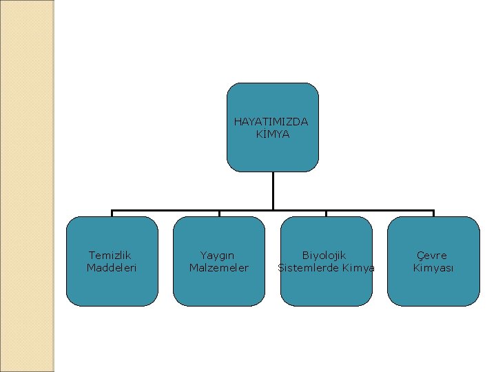 HAYATIMIZDA KİMYA Temizlik Maddeleri Yaygın Malzemeler Biyolojik Sistemlerde Kimya Çevre Kimyası 