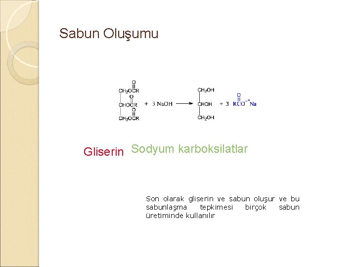 Sabun Oluşumu Gliserin Sodyum karboksilatlar Son olarak gliserin ve sabun oluşur ve bu sabunlaşma