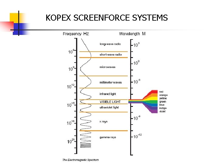 KOPEX SCREENFORCE SYSTEMS 