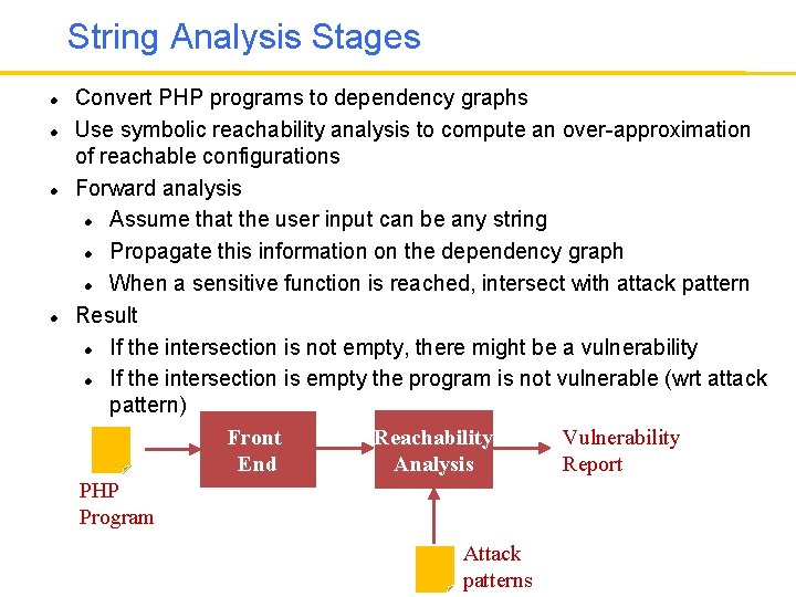 String Analysis Stages Convert PHP programs to dependency graphs Use symbolic reachability analysis to
