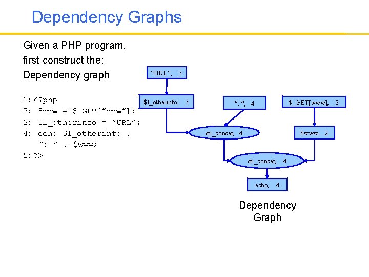 Dependency Graphs Given a PHP program, first construct the: Dependency graph “URL”, 3 1:
