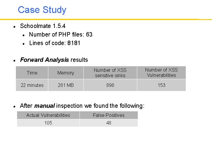 Case Study Schoolmate 1. 5. 4 Number of PHP files: 63 Lines of code: